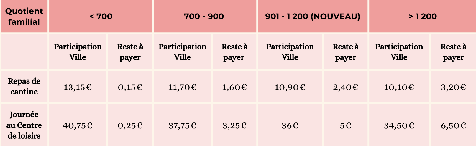 Tarifications Restauration scolaire et centre de loisirs 2024-2025